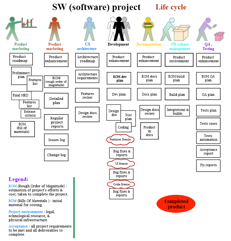 Consultancy web mockup
