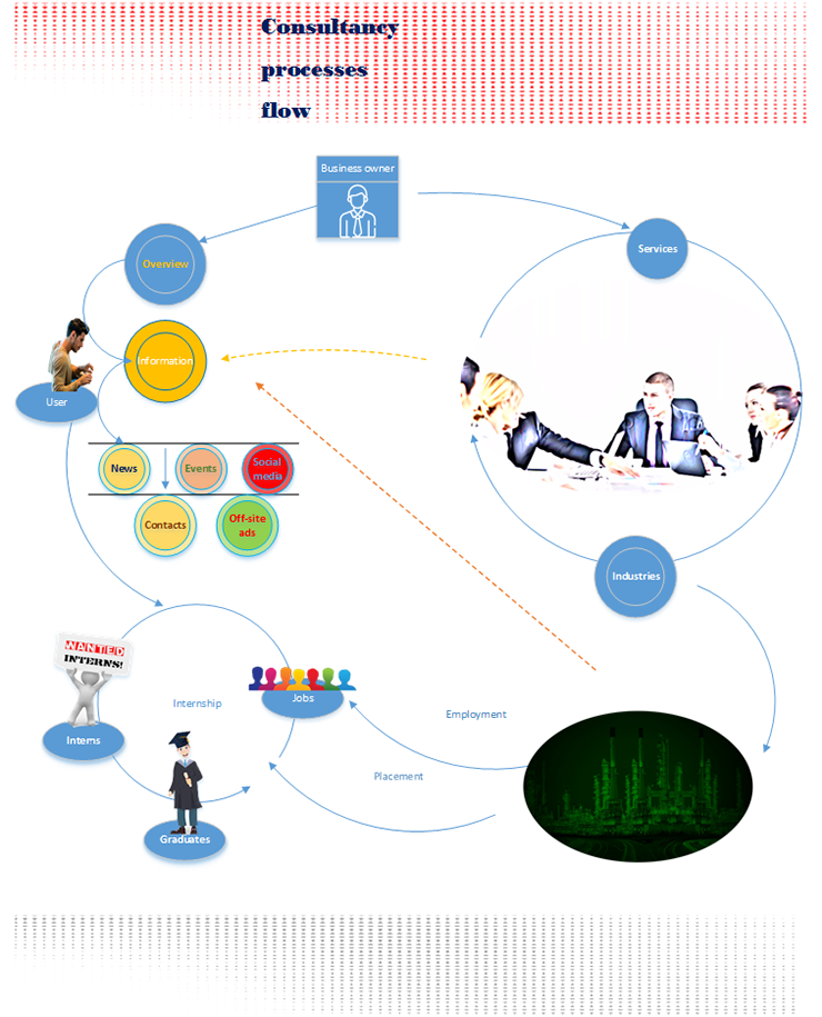 Customer experience map