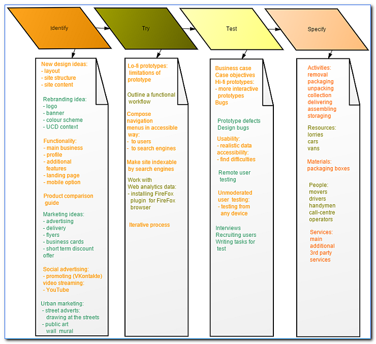 Prototype testing.png