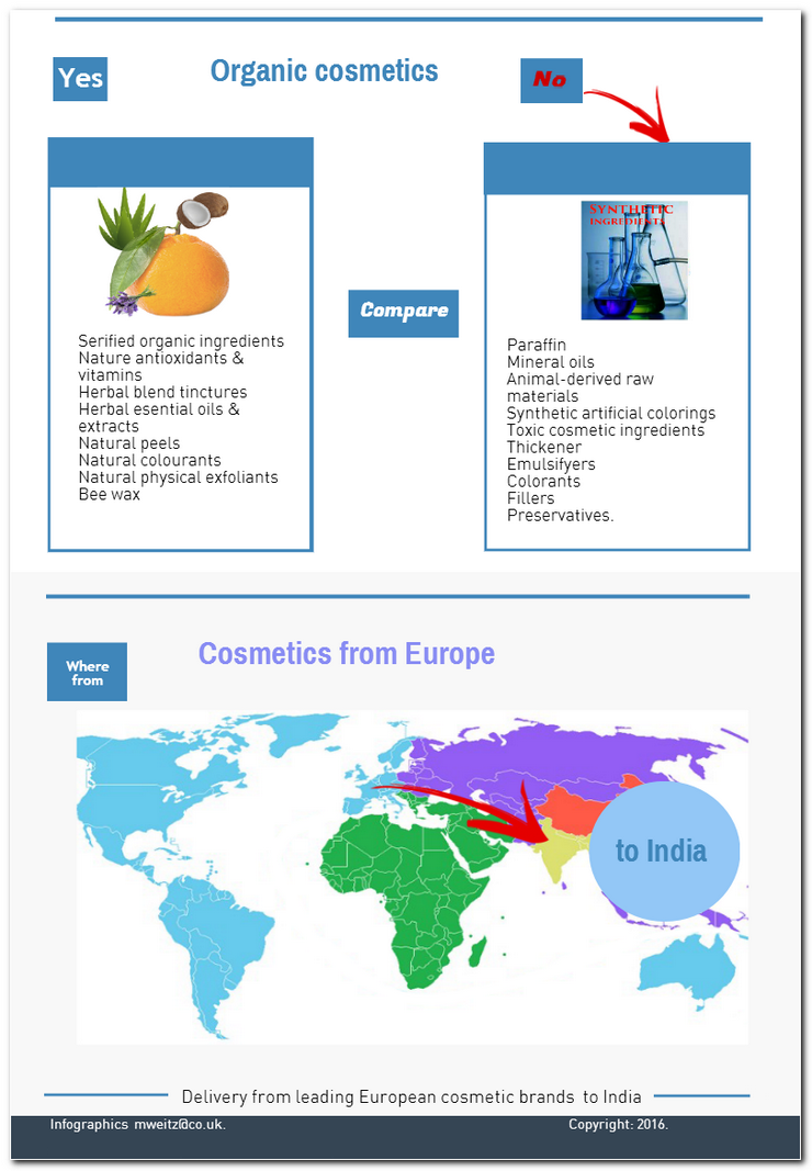 Infographics 3