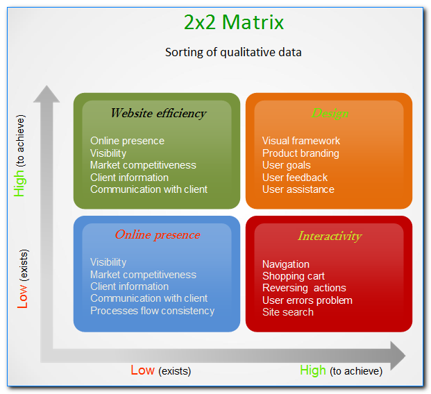 UX process