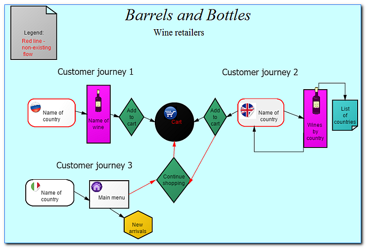 Processes flows 