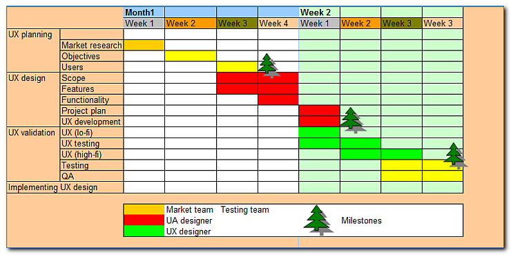 Gannt chart