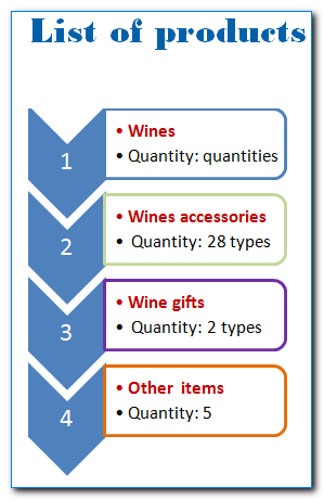 UK wine market