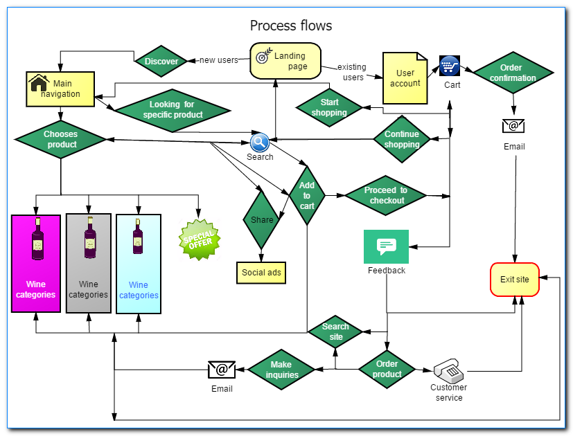 Information architecture