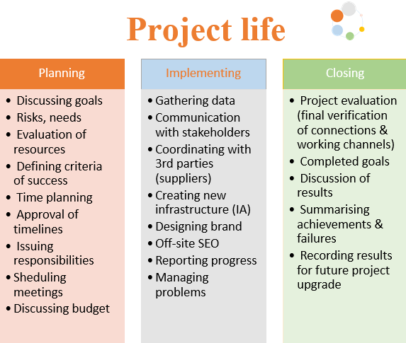 Project life