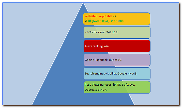 Search ranking