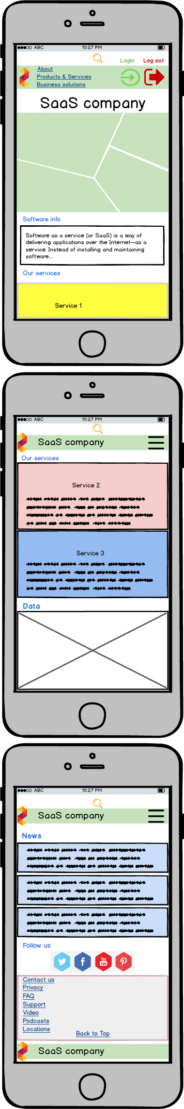 SaaS company wireframe