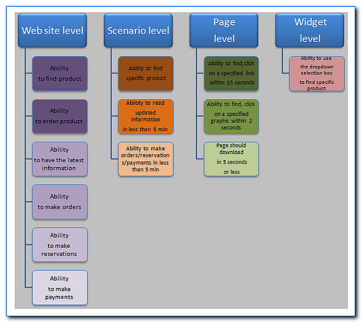 Customer journey