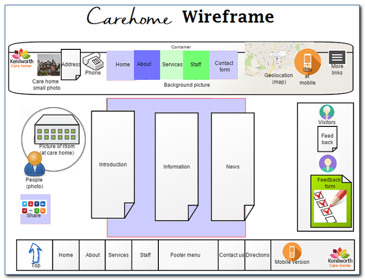 Wireframe